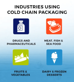 coldchain pictogrammen1 255x283 1